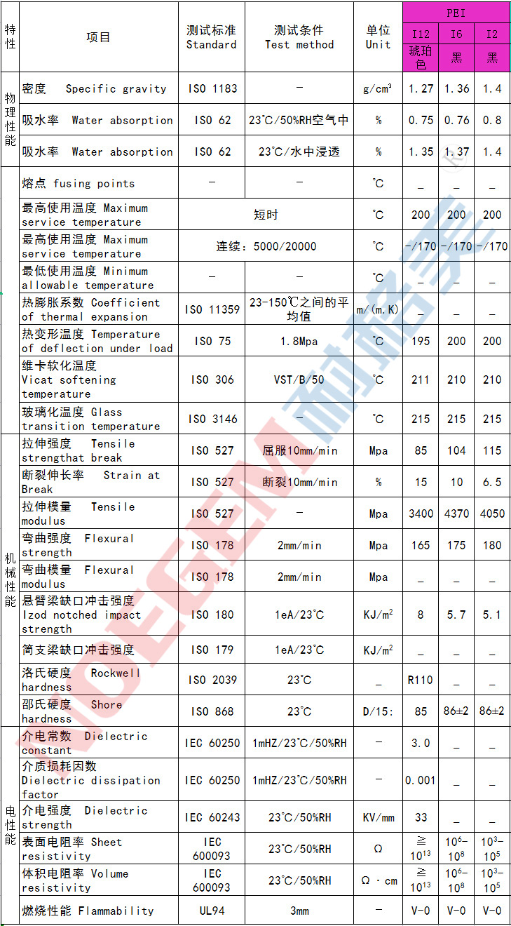 PEI棒